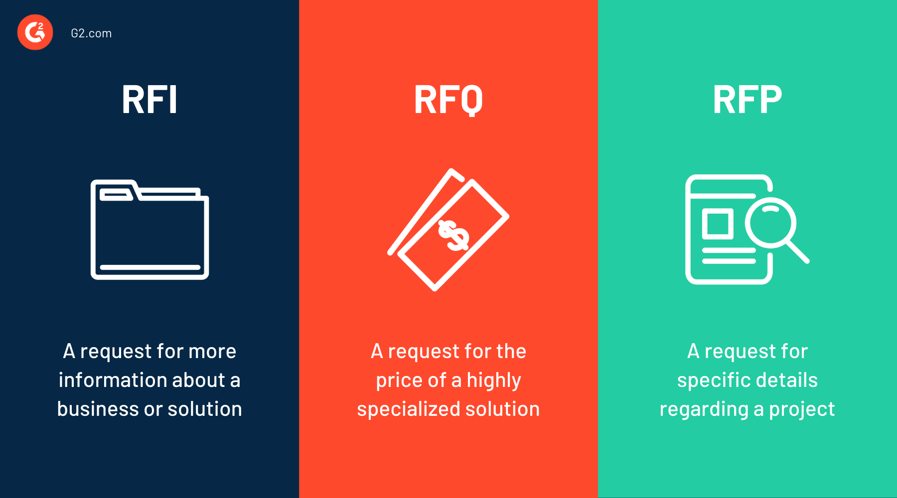 A Complete Guide To RFQs For Buyers And Sellers